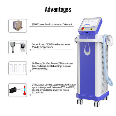 FDA/TUV/CE/ISO13485 ليزر الديود المحمول 1200W قوة قطعة اليد OEM